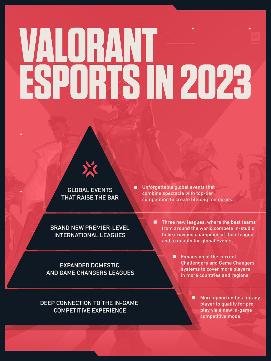 All VALORANT partnership teams in the 2023 VCT international